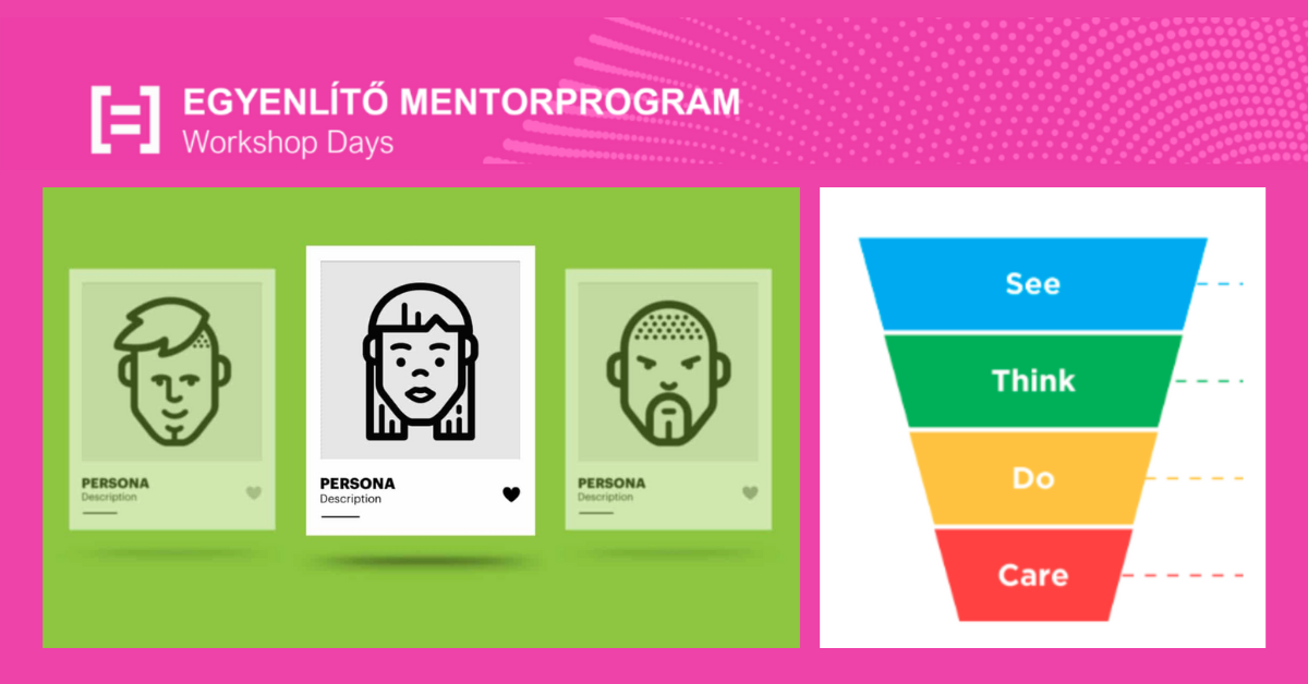A hős útja: perszónák, útvonalak, content design
